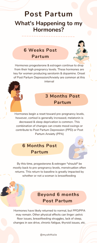 A chart on postpartum and motherhood.